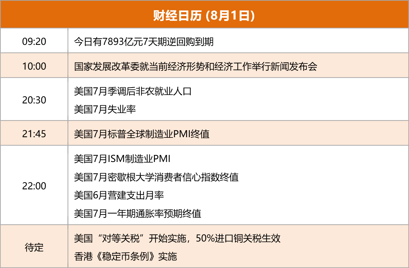 东方财富财经早餐 8月1日周五