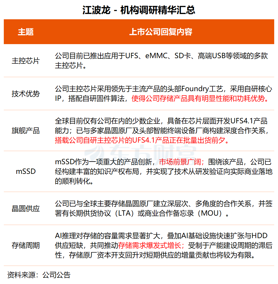 机构调研丨AI智能体+云计算+AI应用 这家公司聚焦边缘算力扩容升级 已落地超300个节点机房