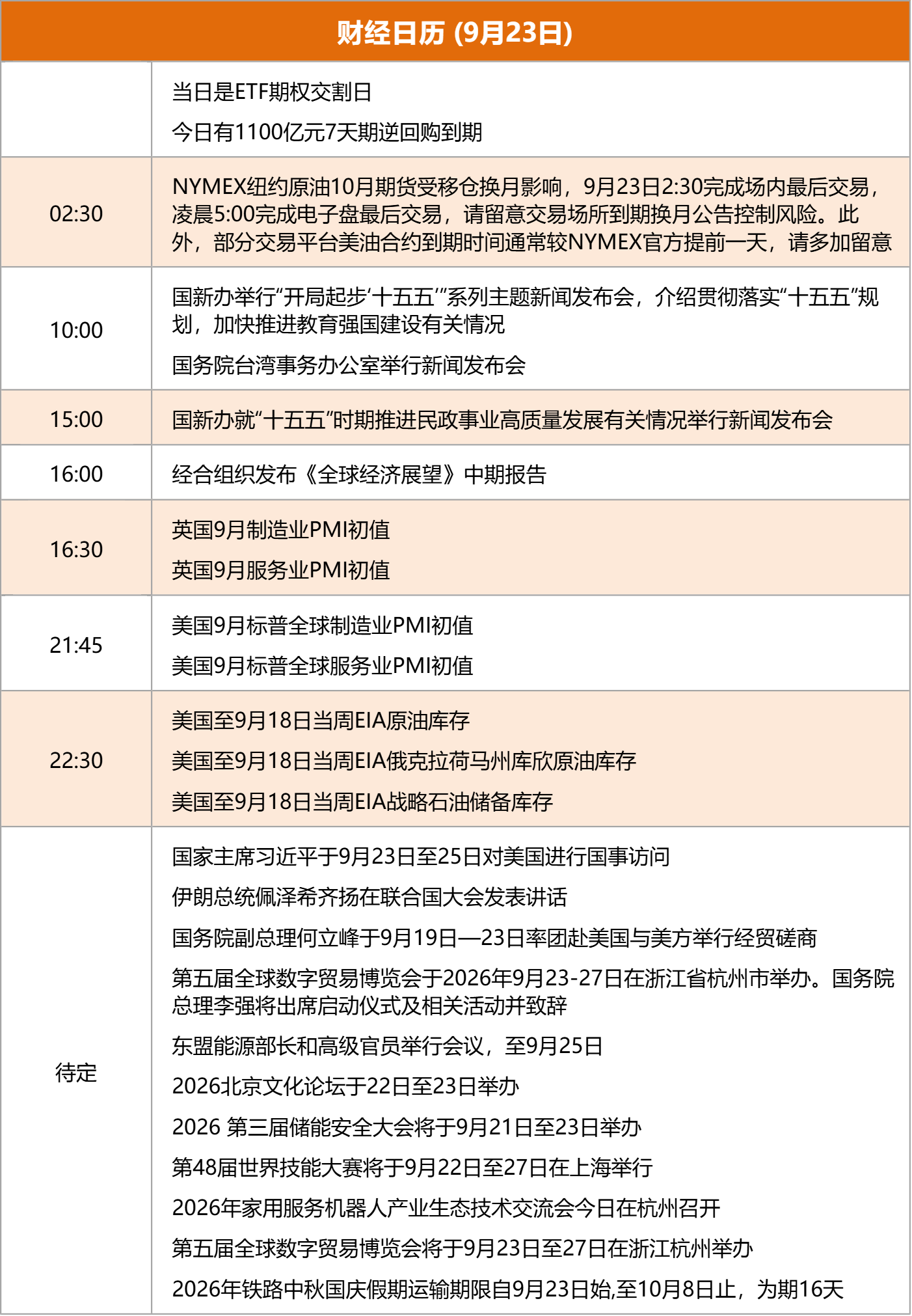 东方财富财经早餐 9月23日周三