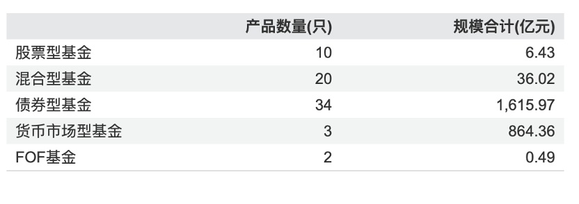 切换到合资基金身份，这家银行系公募下一步怎么走？