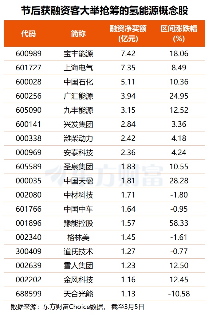 氢能跃升“新增长点” 多只概念股业绩高增长可期(名单)