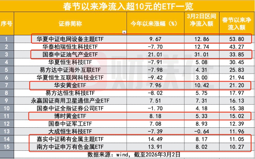 中东局势点燃HALO策略 春节后200亿资金大举涌入
