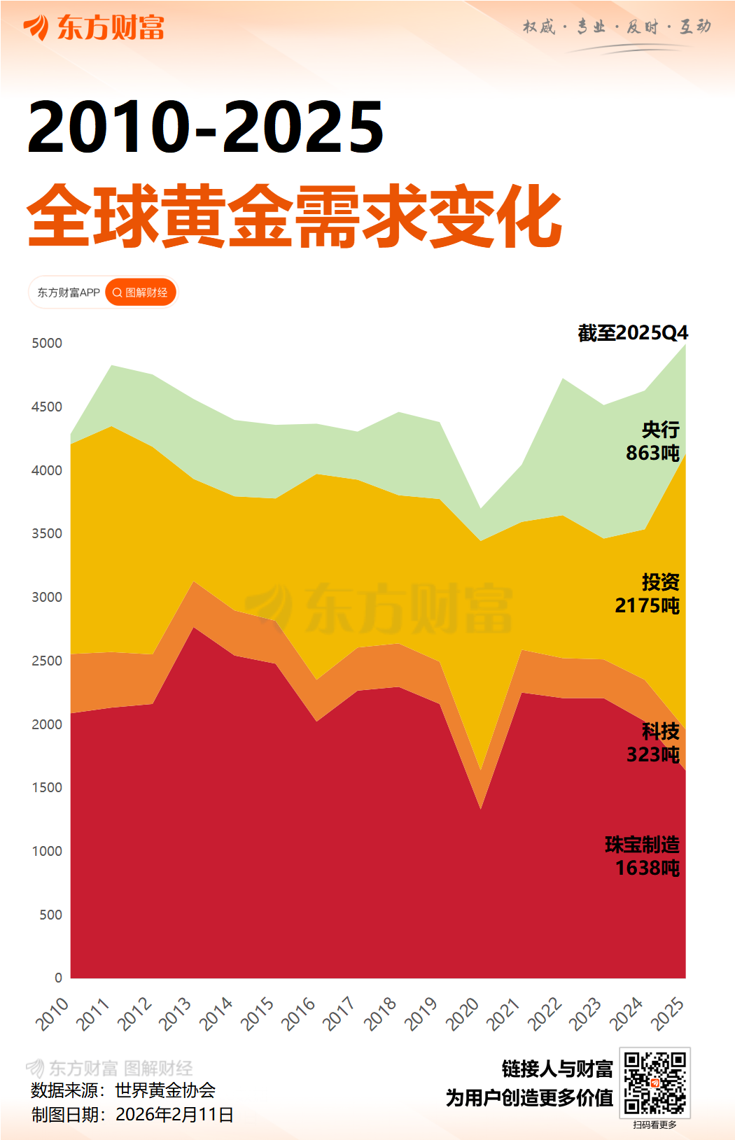 现货黄金站上5100美元/盎司关口