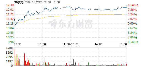 R图 300716_2
