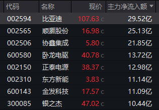 全球股市遭遇“黑色星期一”！A股这一板块“风景独好”！