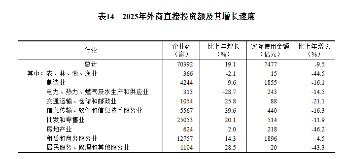 GDP同比增长5.0%!2025年国民经济和社会发展统计公报发布