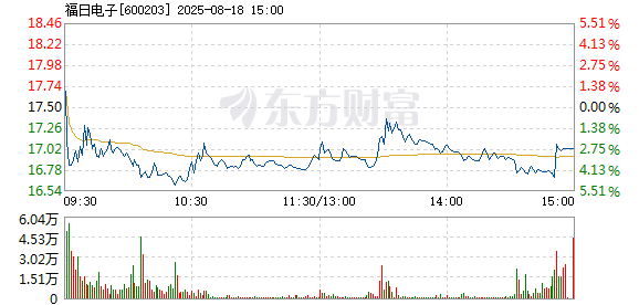 R图 600203_1