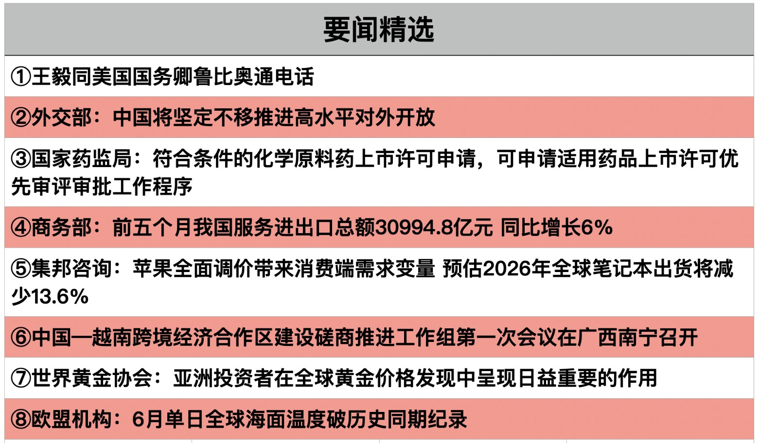 截屏2026-07-01 