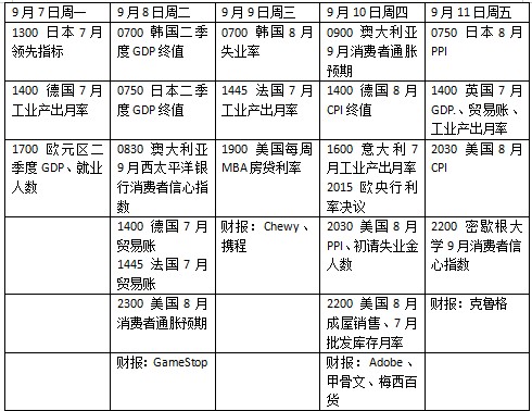 下周外盘看点丨美国CPI如何影响美联储，苹果秋季发布会来了