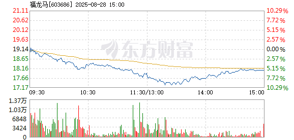 R图 603686_1