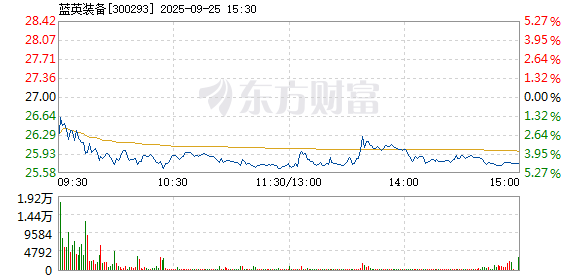 R图 300293_2