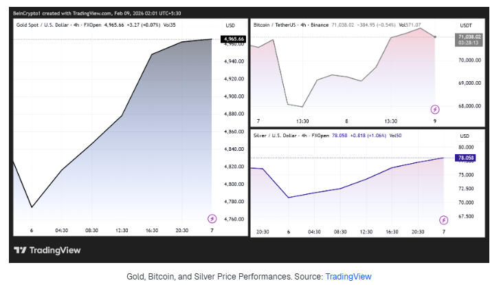 本周“惨况”继续？高盛：美股抛售潮尚未结束 金银和比特币亦受连累！