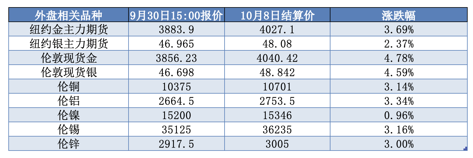 截屏2025-10-09 截屏2025-10-09