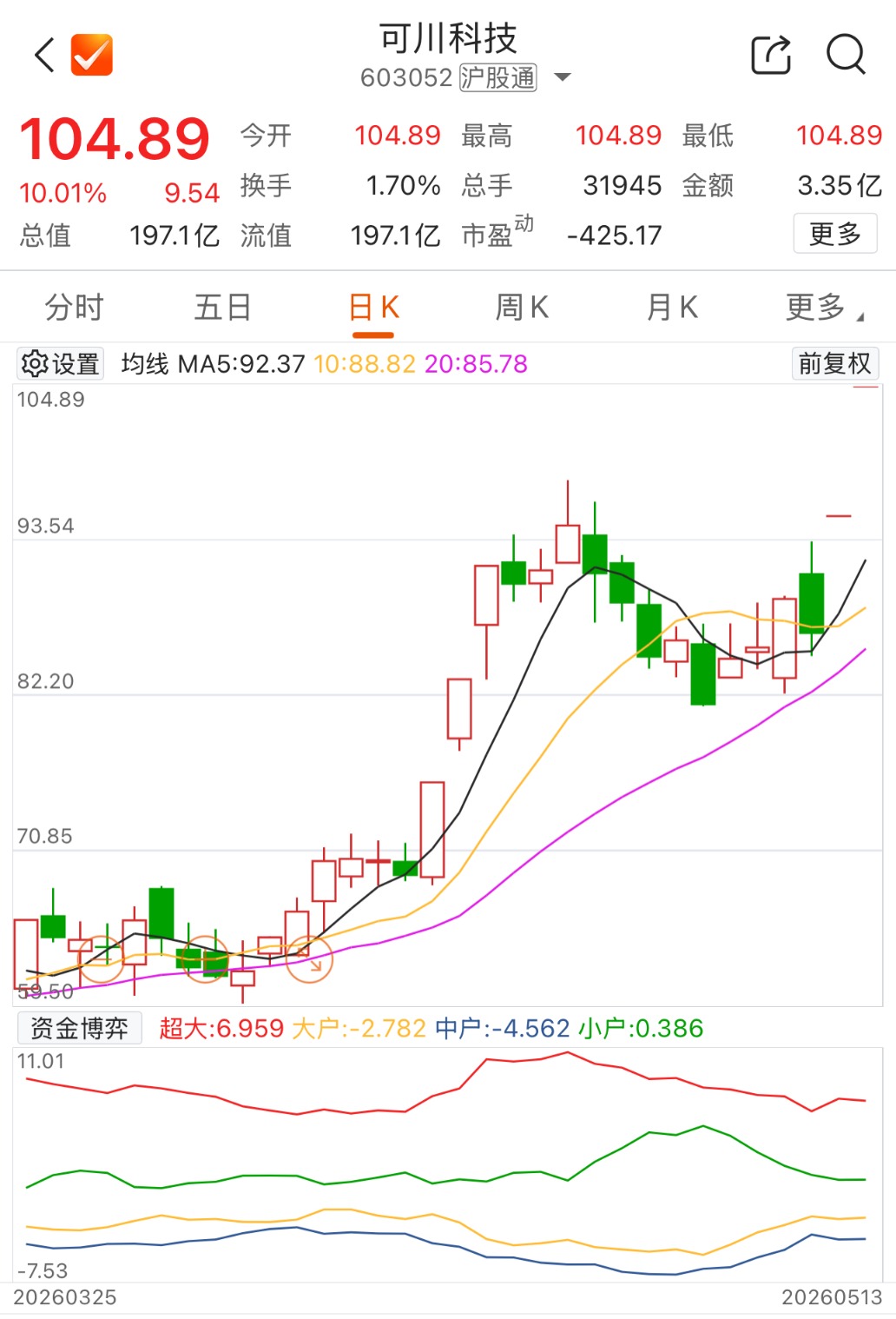 数据来源：Choice金融终端