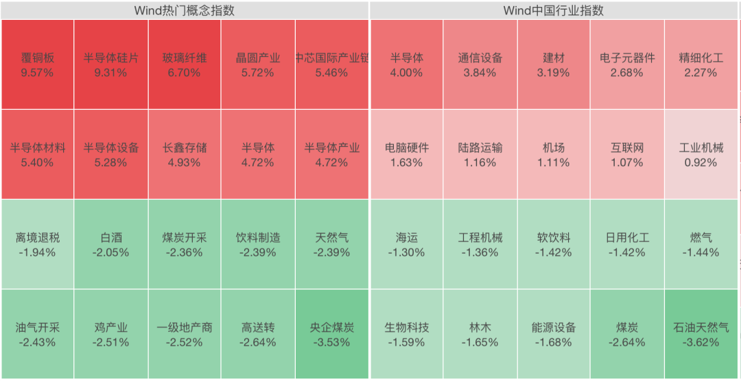 涨停！芯片巨头，大反攻