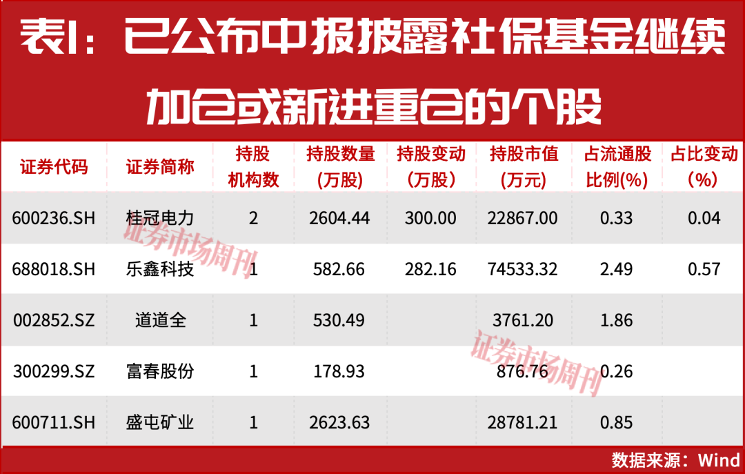 牛散赵建平加仓公司提前曝光！A股市场做多窗口已开启?