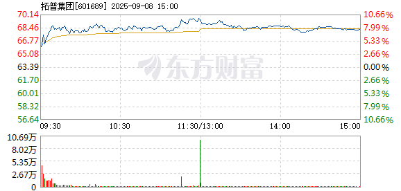 R图 601689_1