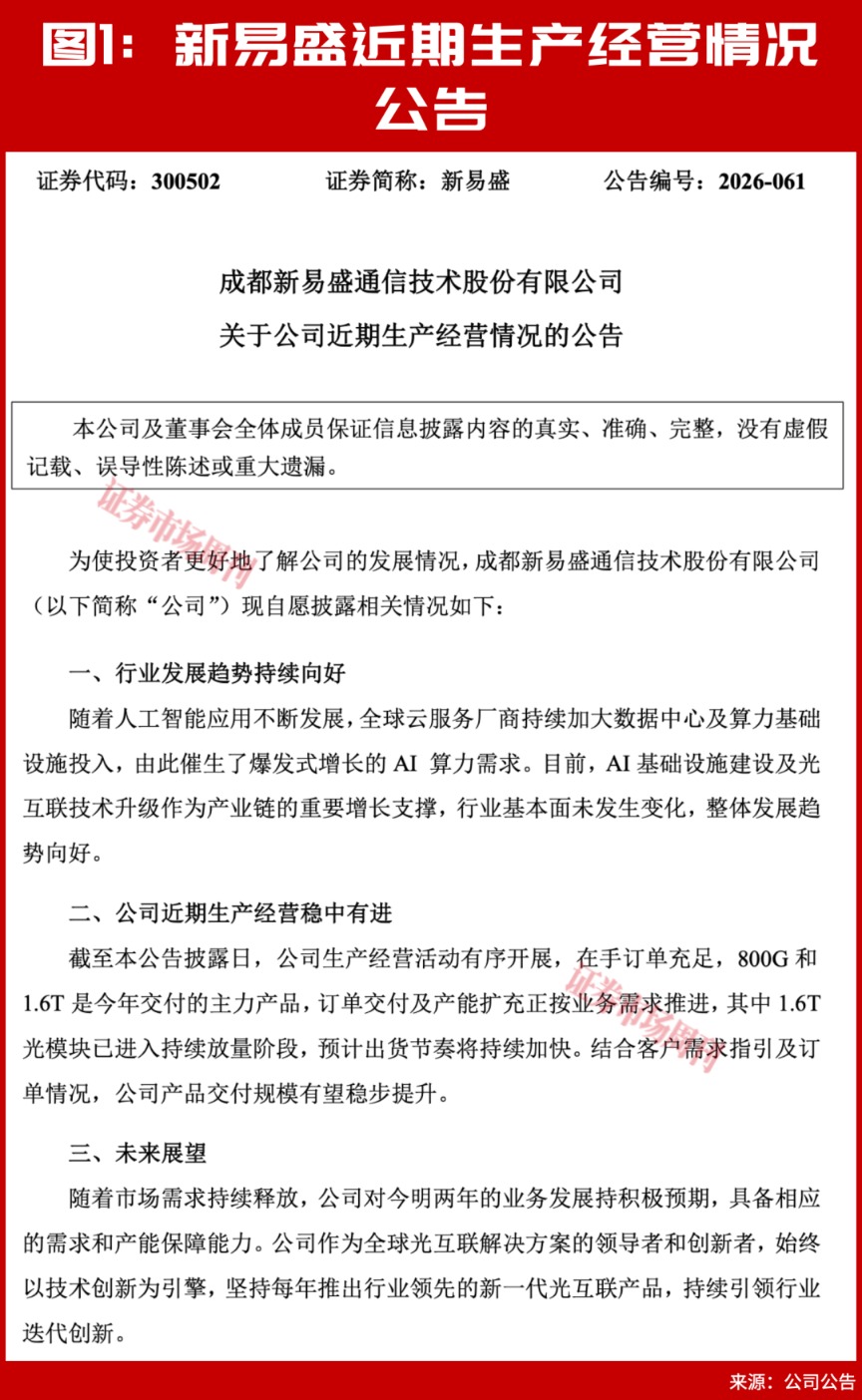 一天，两场行情！惊慌的尽头，是真金白银！