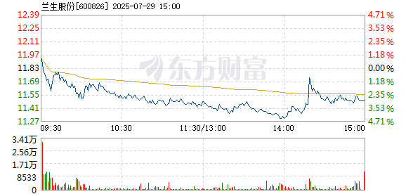 R图 600826_1