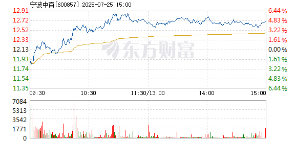 R图 600857_1