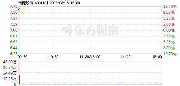 R图 600110_1