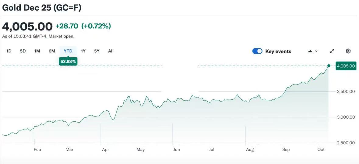 来源:tradingview