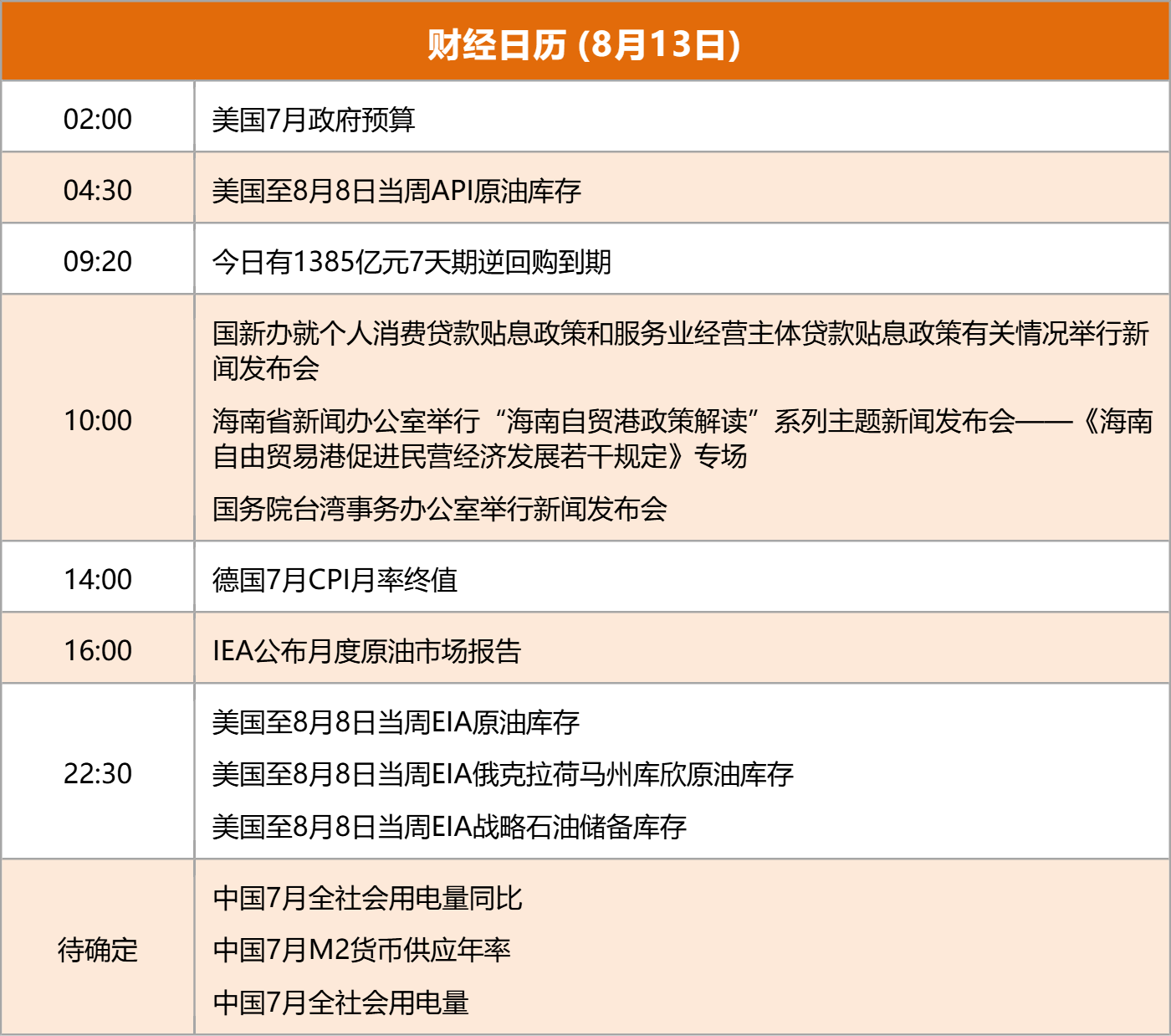 东方财富财经早餐 8月13日周三