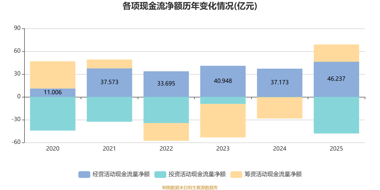 深圳高速公路股份:2025年净利润11.49亿元 同比增长0.38% _ 东方财富网