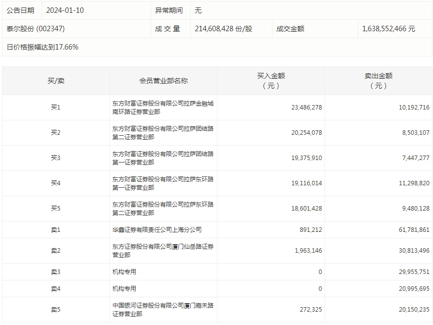 阳光电源最近主力资金情况 D24729305770029409660_w874h656.jpg