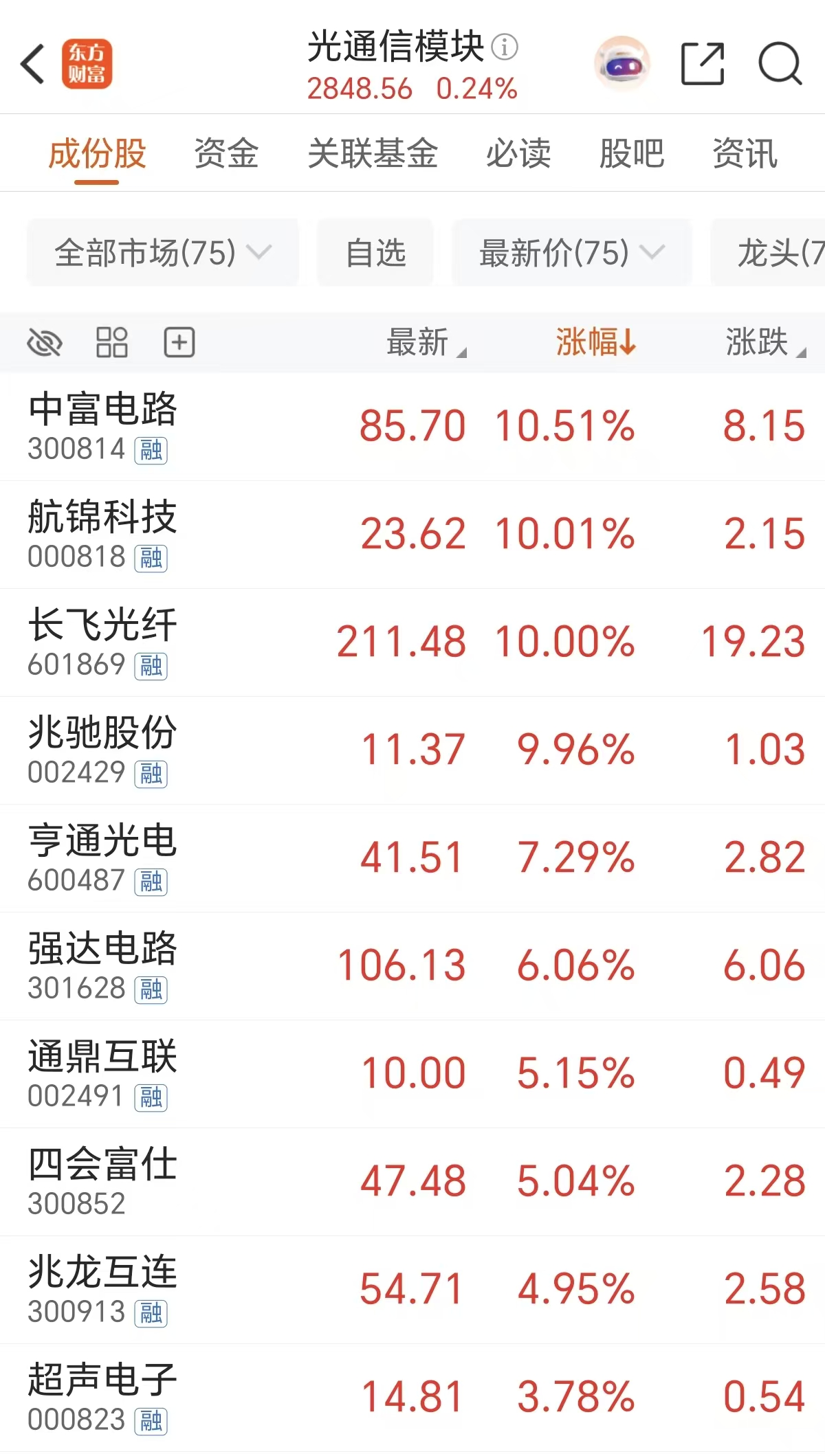 CPO江湖要变天？3.2T光模块渗透率将超50%(附股)