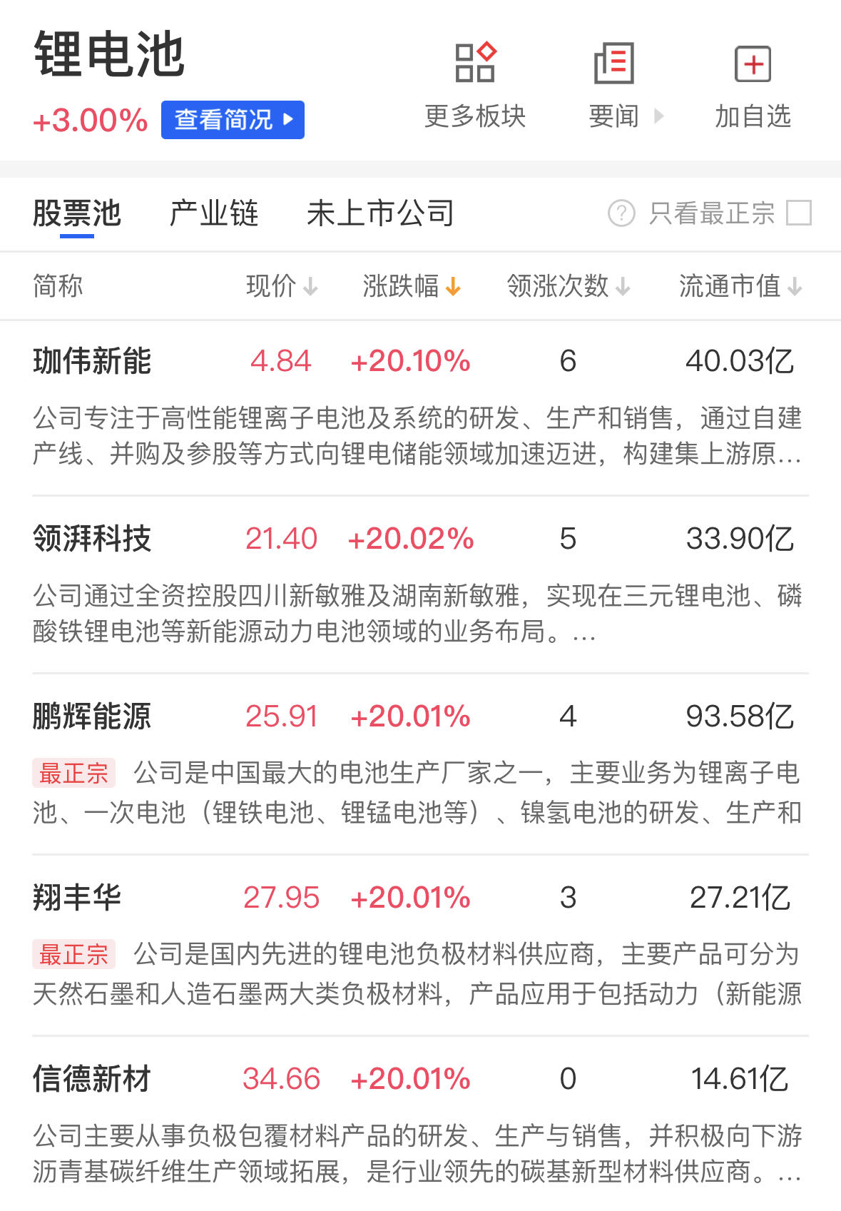 翔丰华,中一科技涨超10%,天赐材料,天际股份,璞泰来,野马电池,丰元