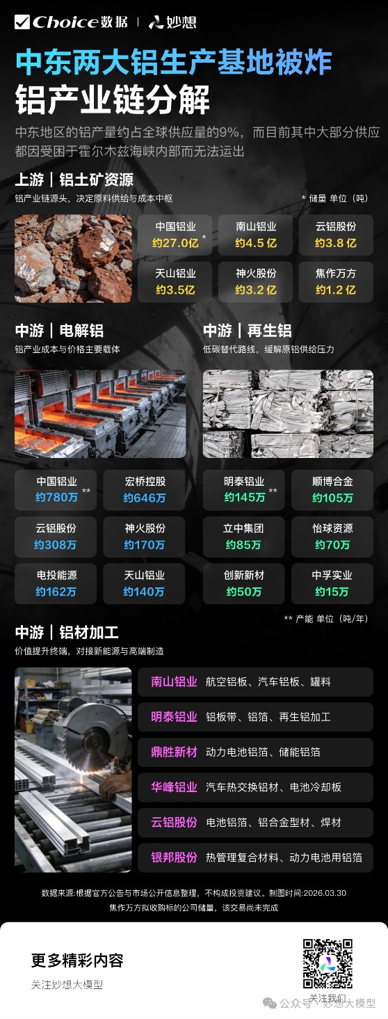 地缘冲突搅动铝市：储量、产能规模一览