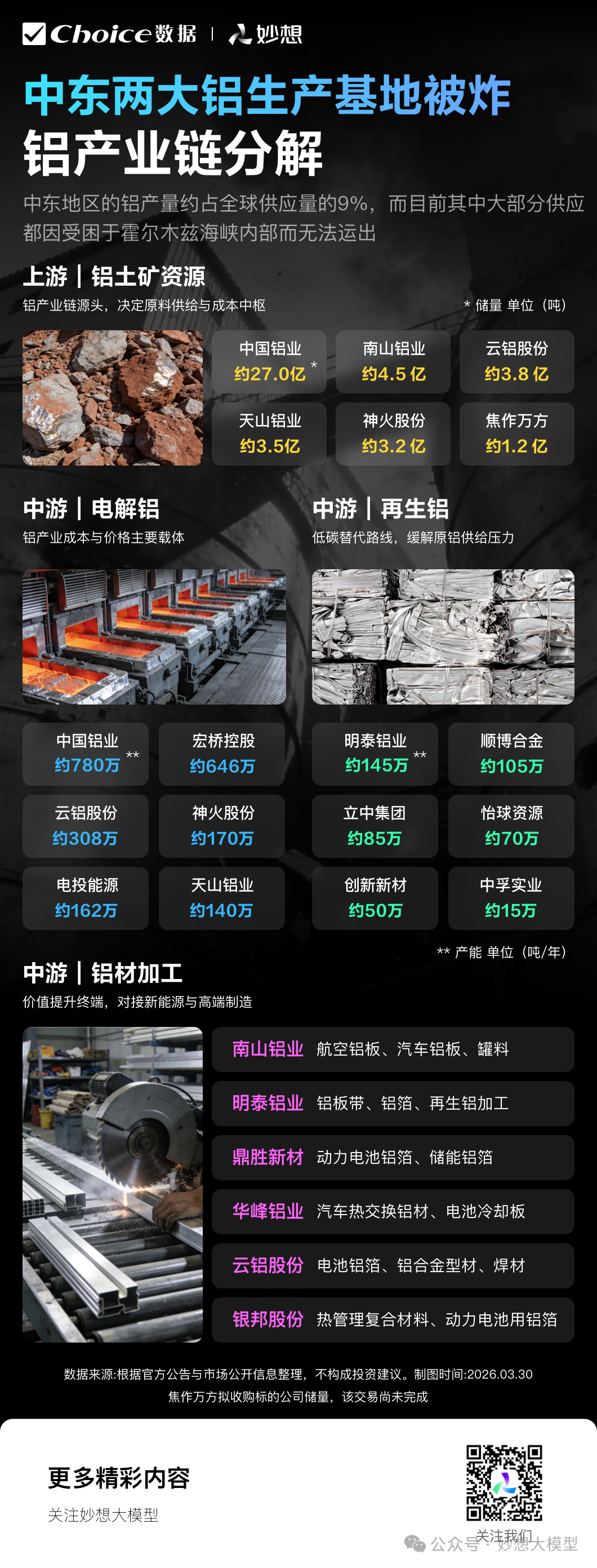 地缘冲突搅动铝市：储量、产能规模一览