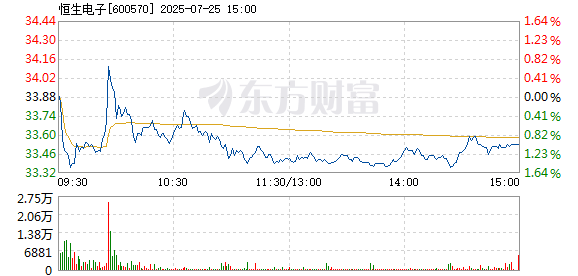 R图 600570_1