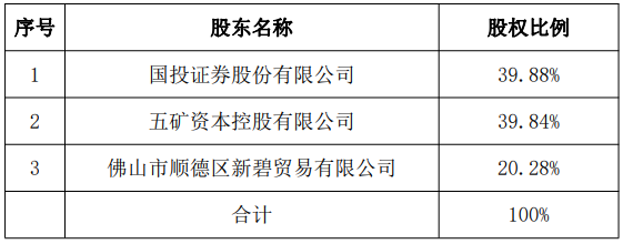 千亿公募安信基金股权变更！国投证券成第一大股东