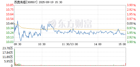R图 300507_2