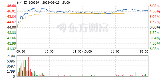 R图 600329_1