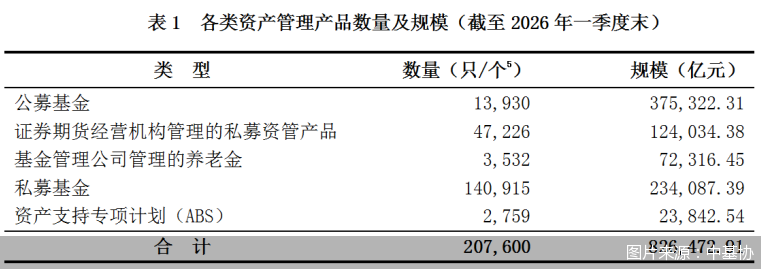 图片来源：中基协