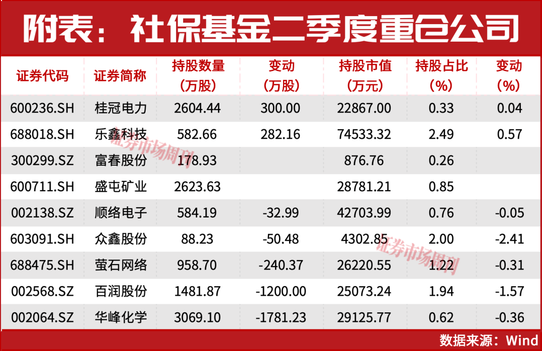 利好！国家大基金出手！积极布局A股高景气赛道！