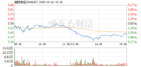 R图 000630_2