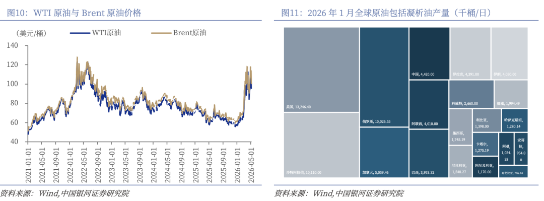 银河证券：美伊谈判是否能促成原油价格回落？
