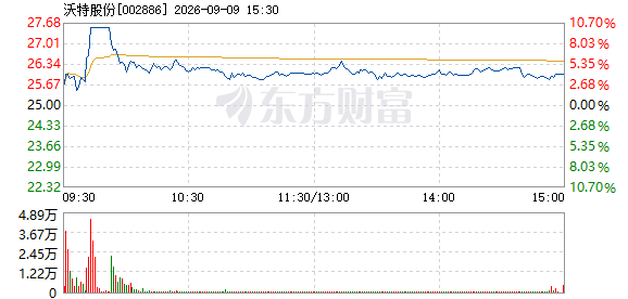 R图 002886_2