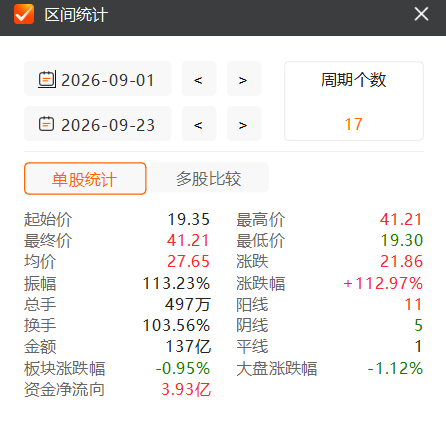 数据来源：Choice金融终端