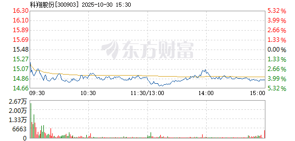 R图 300903_2