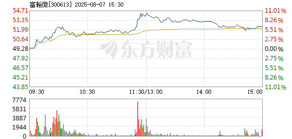 R图 300613_2