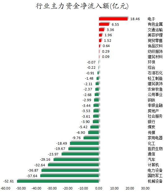 行业主力资金净流入额.png