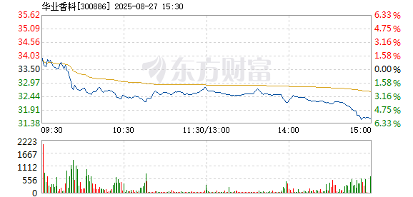 R图 300886_2