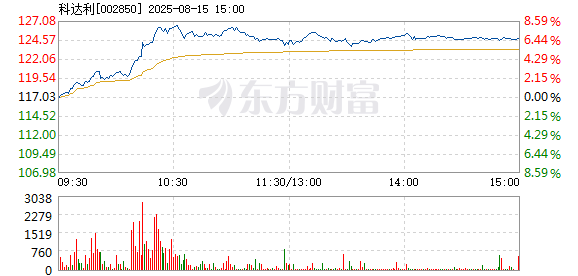 R图 002850_2