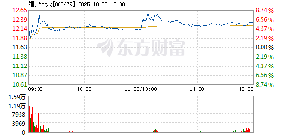 R图 002679_2