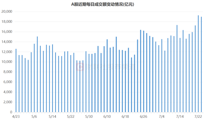 连续2日百亿“扫货”!融资客加速增持A股 三大板块加仓明显 这些股控盘比超一成